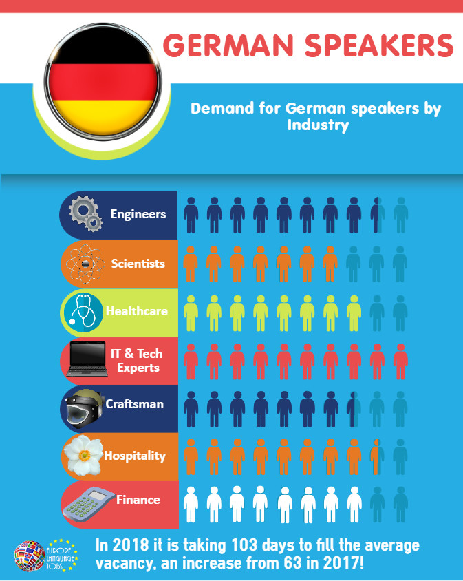 Federal government jobs in germany charma